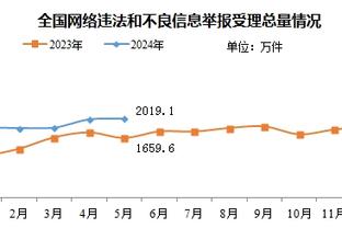 记者：瓜帅与沃克在一家高端日料店会面之后，沃克决定留下